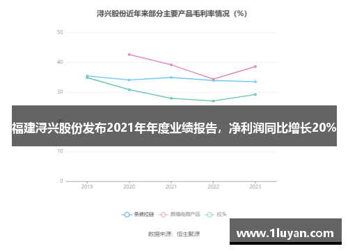 福建浔兴股份发布2021年年度业绩报告，净利润同比增长20%